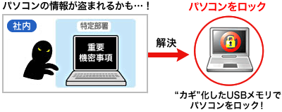 パソコンの情報が盗まれるかも