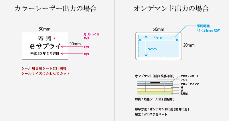 カラーレーザー出力の場合のサイズ　オンデマンド出力の場合のサイズ