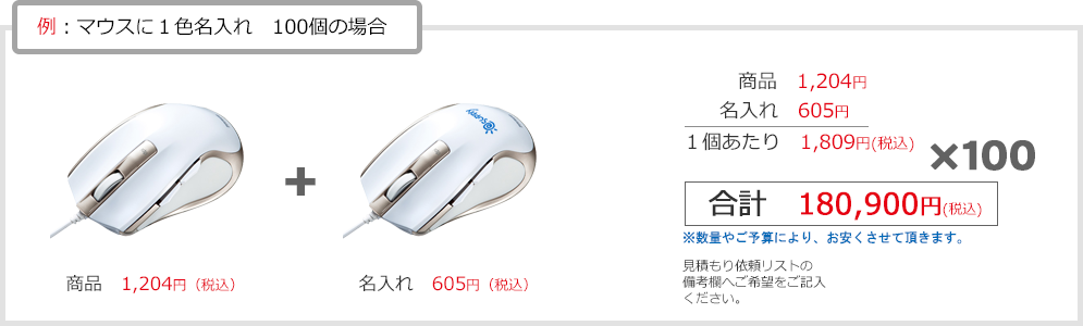 例：モバイルバッテリーに1色名入れと白箱　100個の場合（合計金額の算出方法解説図）