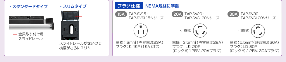 プラグ仕様　NEMA規格に準拠