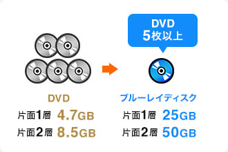 セルフパワー/バスパワー両対応のUSBハブ