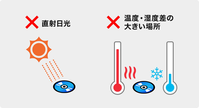 直射日光や温度・湿度差の大きい場所には置かない