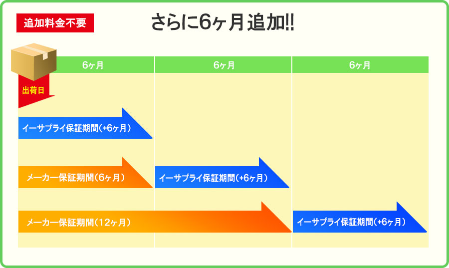 さらに６ヶ月追加！！