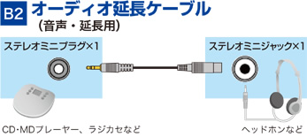 オーディオ ケーブル 種類