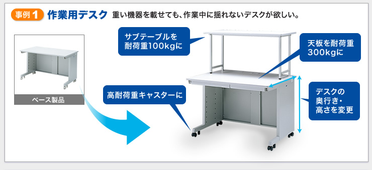 事例1：作業用デスク