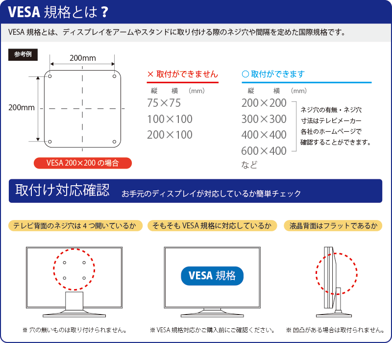 VESA規格とは?お手元のディスプレイが対応しているか簡単チェック