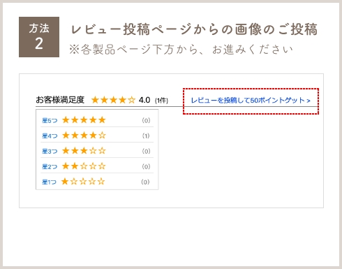 方法2：レビュー投稿ページからの画像のご投稿 ※各製品ページ下方から、お進みください