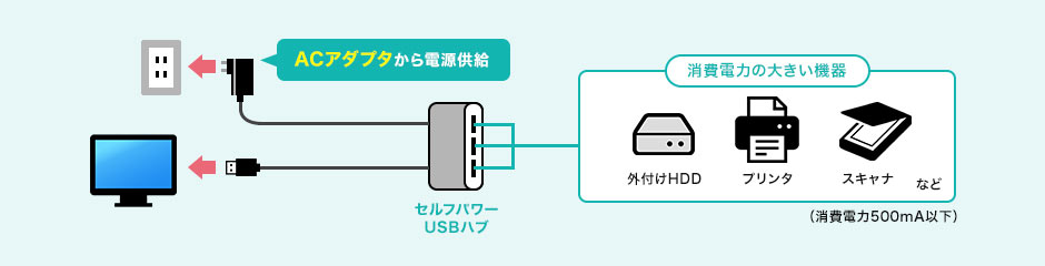 セルフパワー接続図