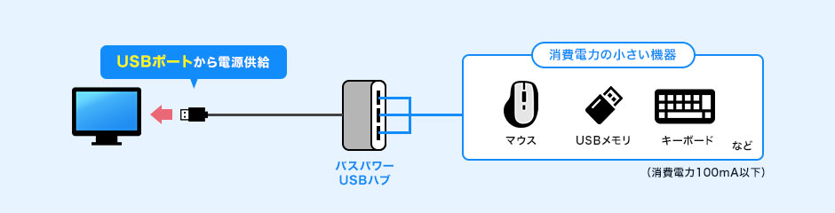 バスパワー接続図