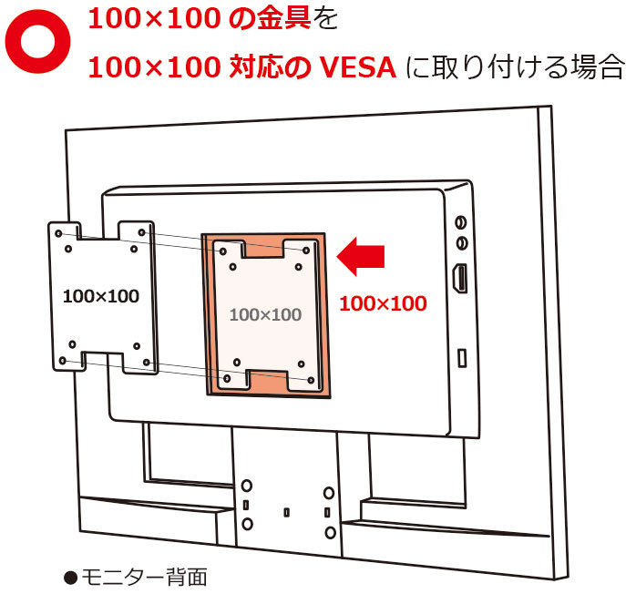 100×100の金具を100×100対応のVESAに取り付ける場合