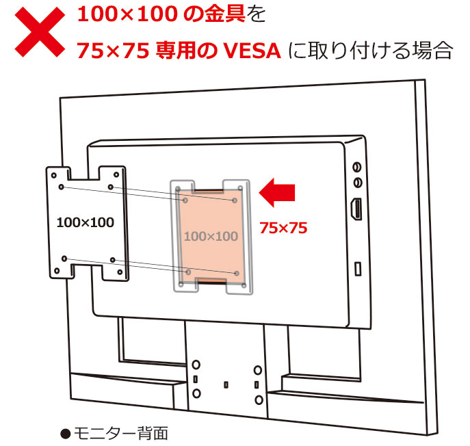 100×100の金具を75×75専用のVESAに取り付ける場合