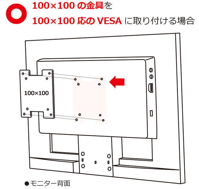 100×100の金具を100×100応のVESAに取り付ける場合