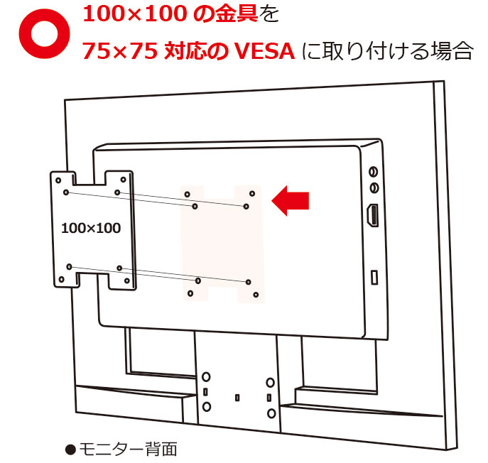 100×100の金具を75×75対応のVESAに取り付ける場合