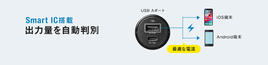 Smart IC搭載 出力量を自動判別