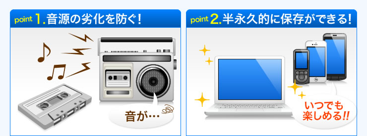 point1 音源の劣化を防ぐ point2 半永久的に保存ができる