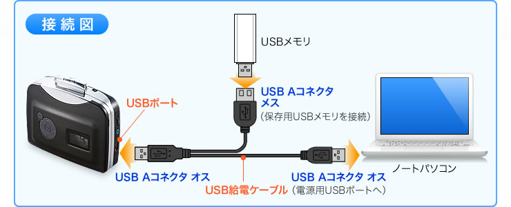 接続図