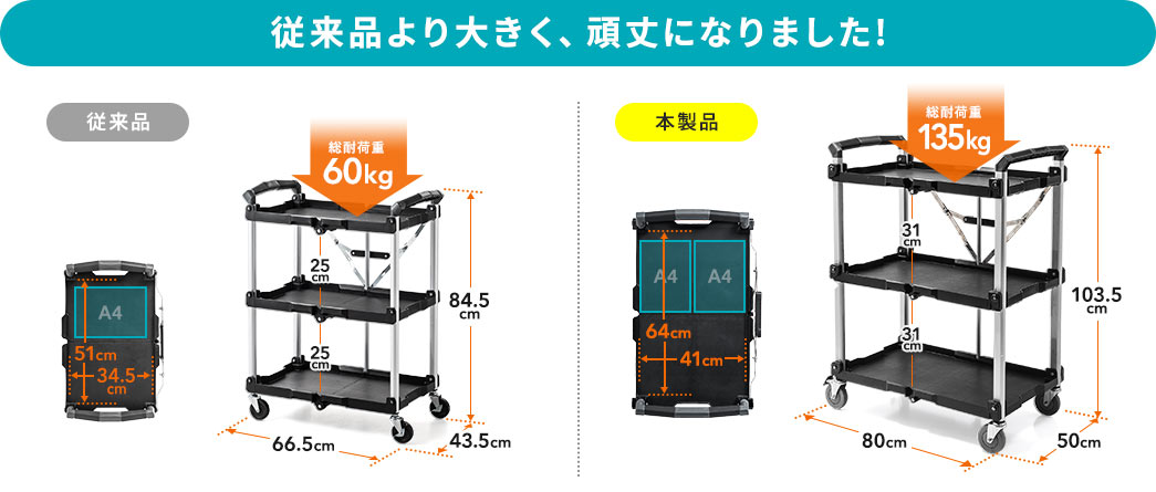 従来品より大きく、頑丈になりました