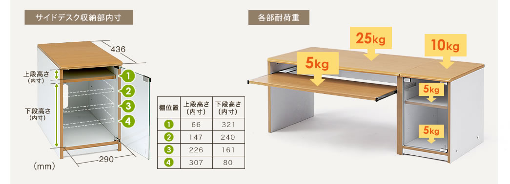 サイドデスク収納部内寸 各部耐荷重