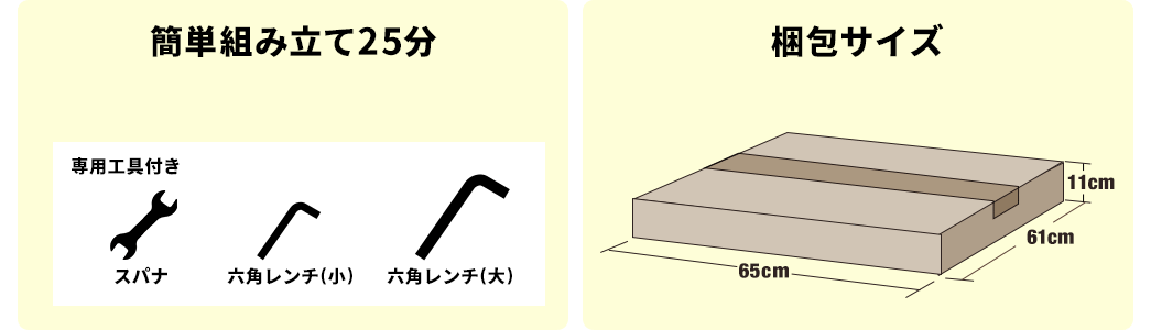 簡単組み立て25分 梱包サイズ