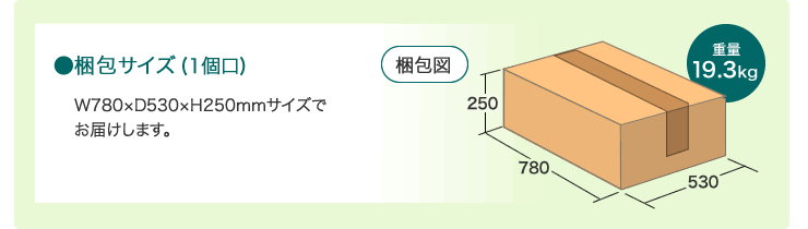 梱包サイズ（1個口）