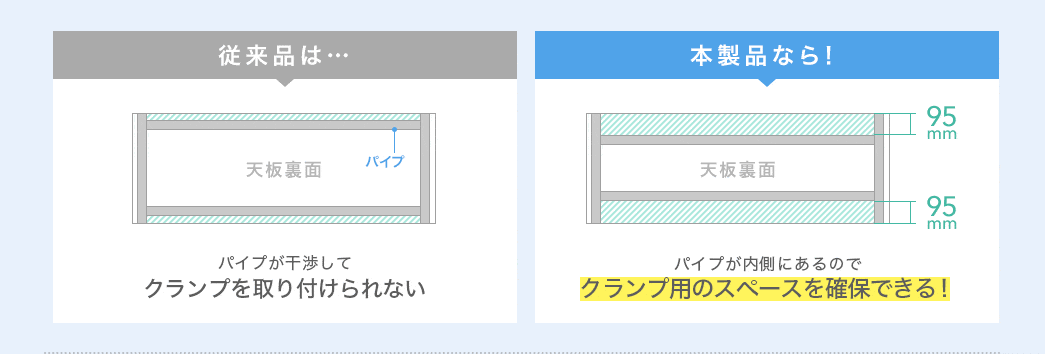 従来品は 本製品なら