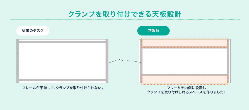 クランプを取り付けできる天板設計