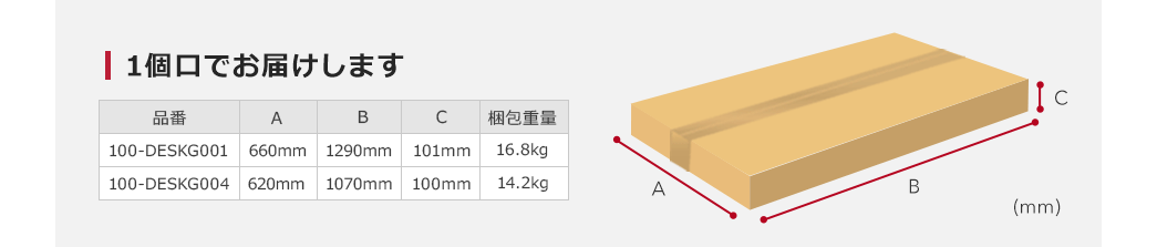 梱包