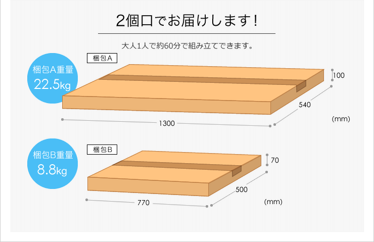 2個口でお届けします