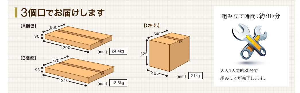 3個口でお届けします