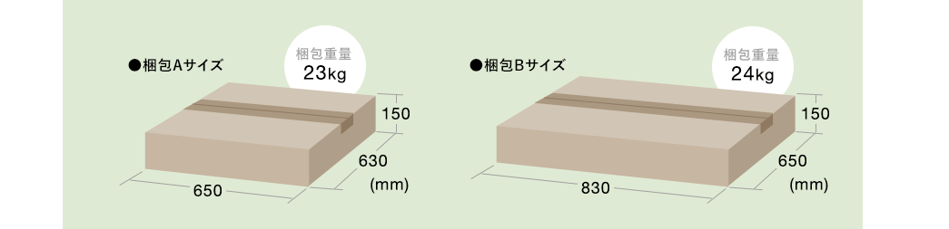 梱包Aサイズ 梱包Bサイズ