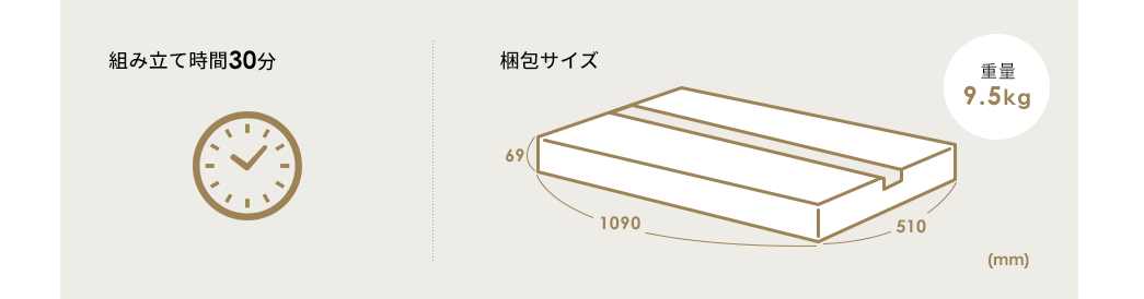 組み立て時間30分 梱包サイズ