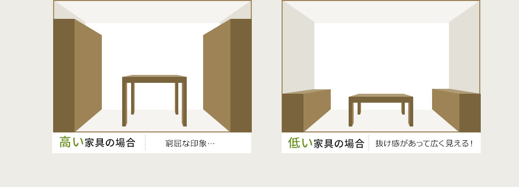 高い家具の場合 低い家具の場合