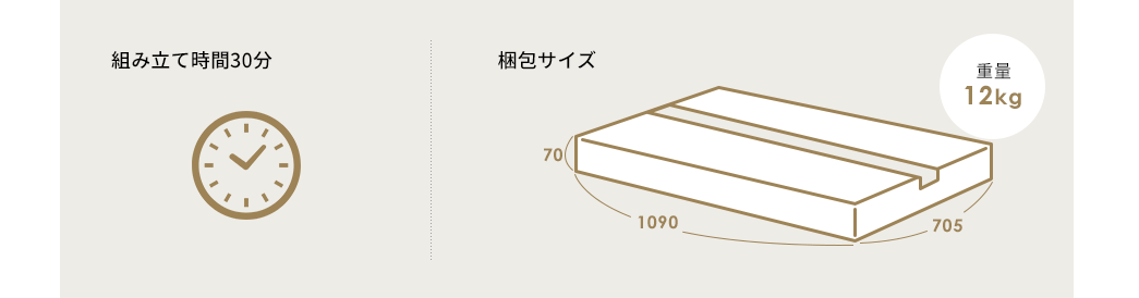 組み立て時間30分 梱包サイズ