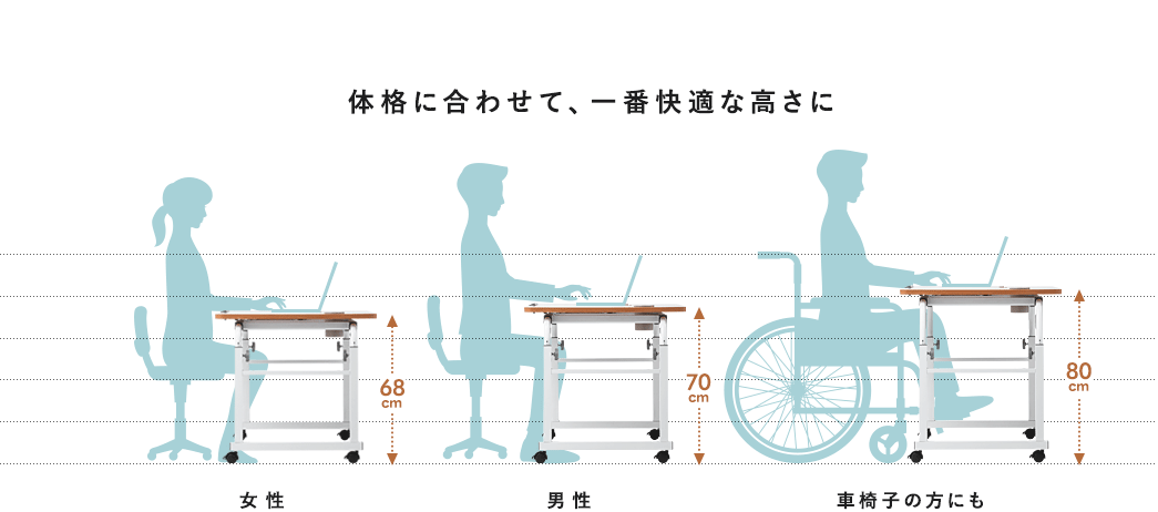 体格に合わせて、一番快適な高さに