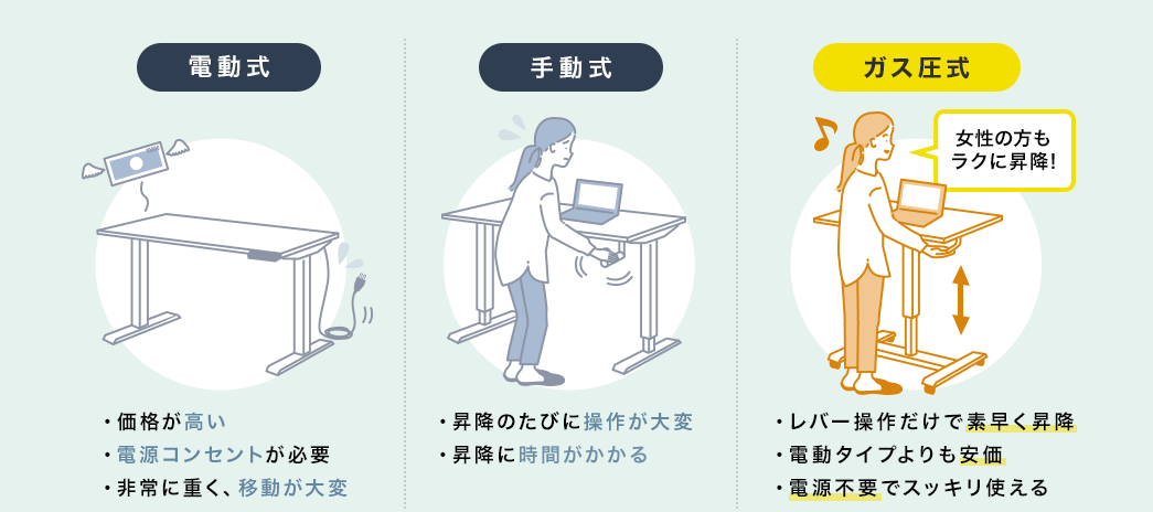 手動式は 手が疲れる 電動式は ケーブルが邪魔