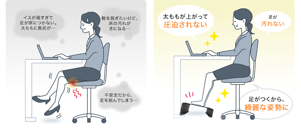 太ももが上がって圧迫されない 足が汚れない