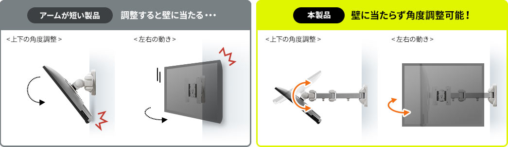 壁に当たらず角度調整可能