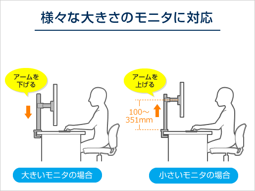 様々な大きさのモニタに対応