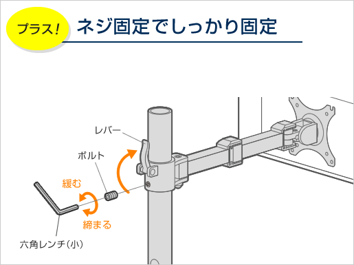 プラス ネジ固定でしっかり固定