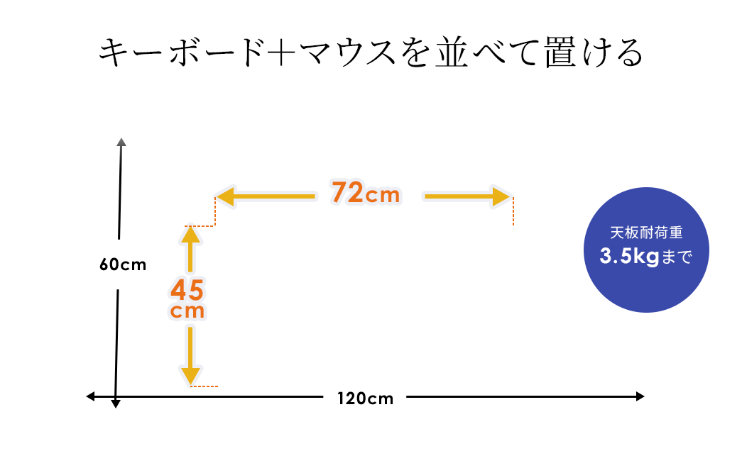 キーボード＋マウスを並べて置ける