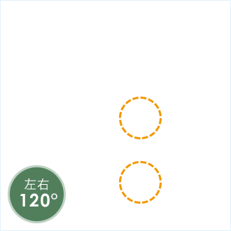 左右120°