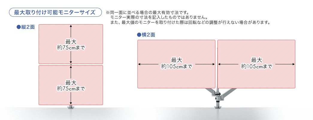 最大取り付けモニターサイズ