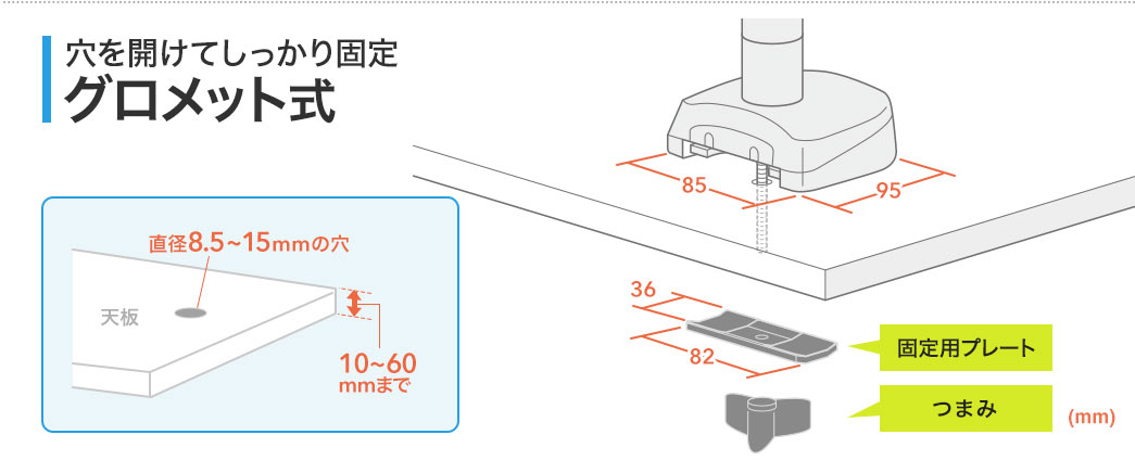 穴を開けてしっかり固定グロメット式