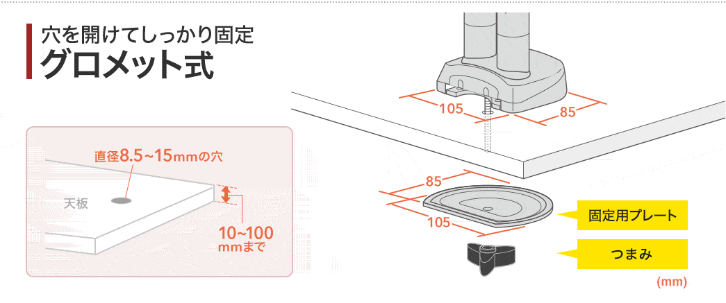 穴を開けてしっかり固定グロメット式