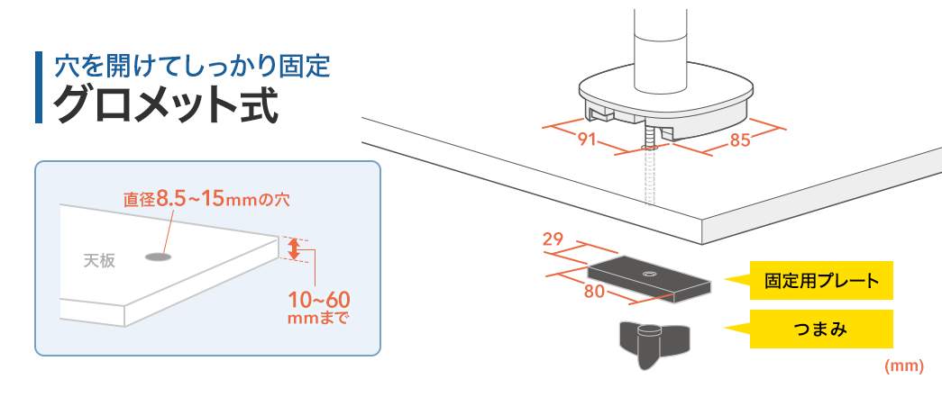 穴を開けてしっかり固定グロメット式