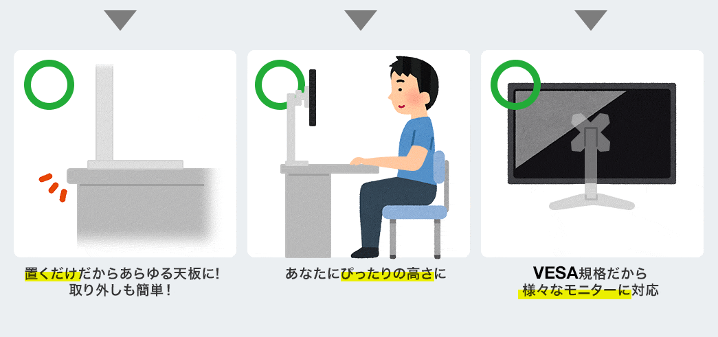 置くだけだからあらゆる天板に 取り外しも簡単 あなたにぴったりの高さに VESA規格だから様々なモニターに対応