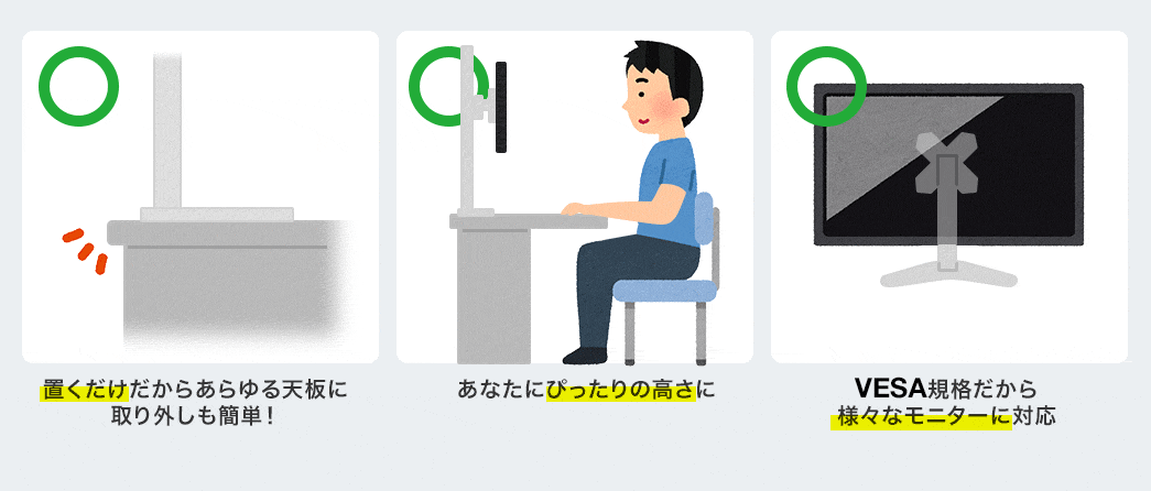 置くだけだからあらゆる天板に 取り外しも簡単 あなたにぴったりの高さに VESA規格だから様々なモニターに対応