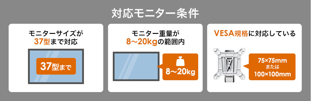 対応モニター条件