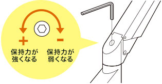 保持力が強くなる 保持力が弱くなる