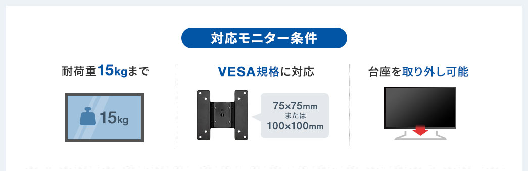 対応モニター条件